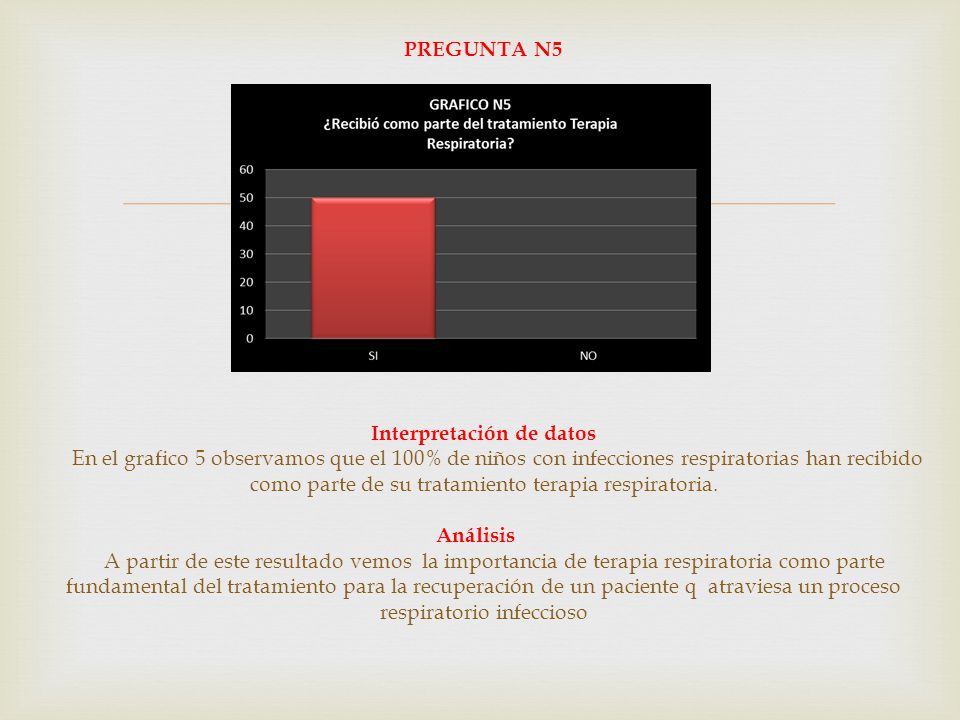 PREGUNTA N5 Interpretación de datos En el grafico 5 observamos que el 100% de niños con infecciones respiratorias han recibido como parte de su tratamiento terapia respiratoria.