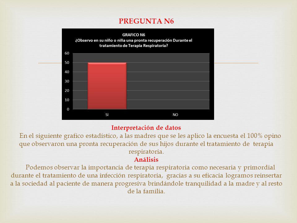 PREGUNTA N6 Interpretación de datos En el siguiente grafico estadístico, a las madres que se les aplico la encuesta el 100% opino que observaron una pronta recuperación de sus hijos durante el tratamiento de terapia respiratoria.