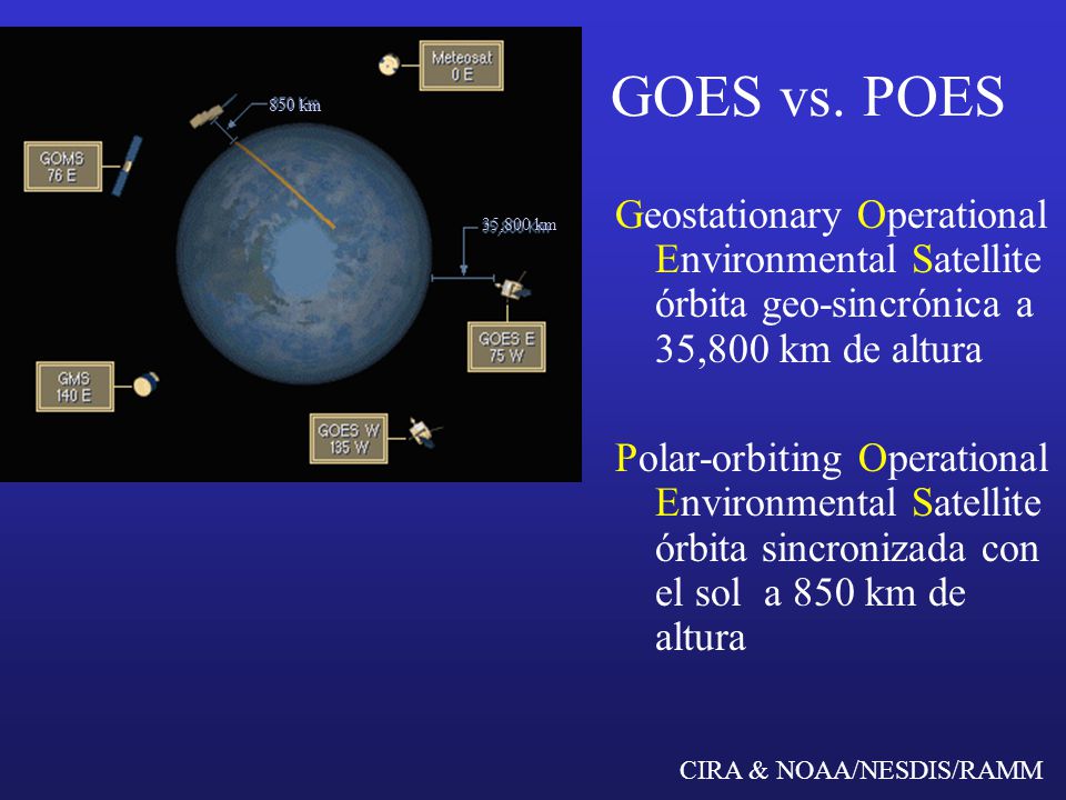GOES vs. POES 850 km. Geostationary Operational Environmental Satellite órbita geo-sincrónica a 35,800 km de altura.