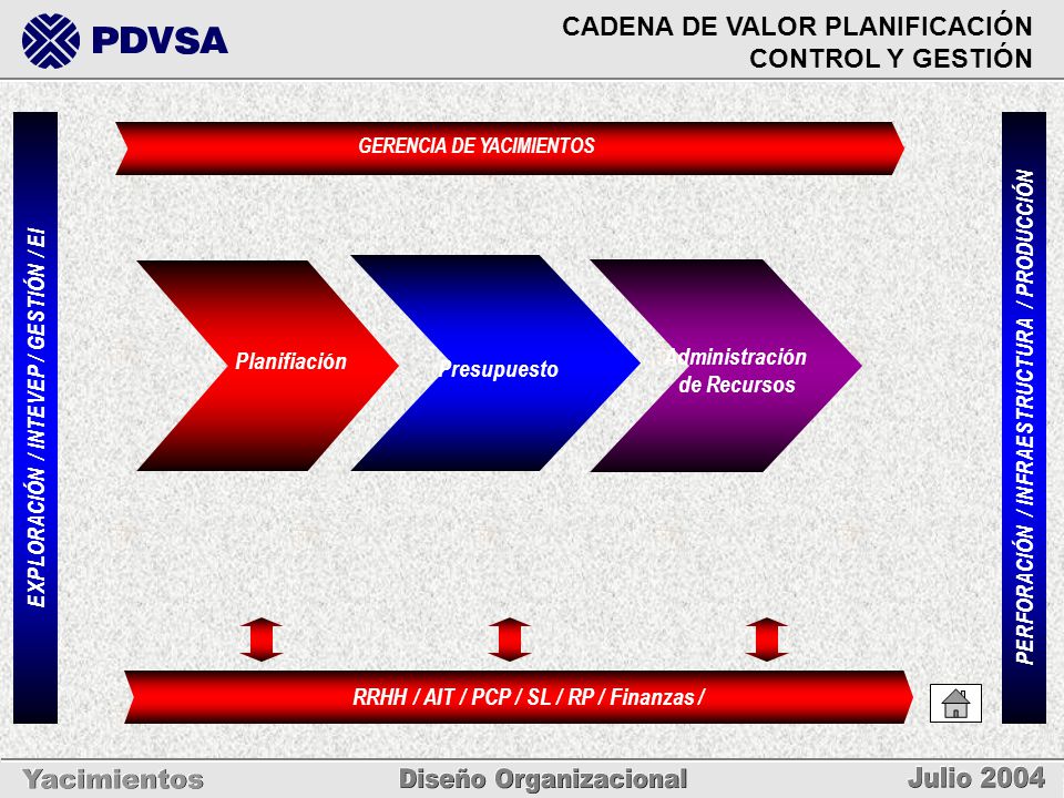 CADENA DE VALOR PLANIFICACIÓN CONTROL Y GESTIÓN