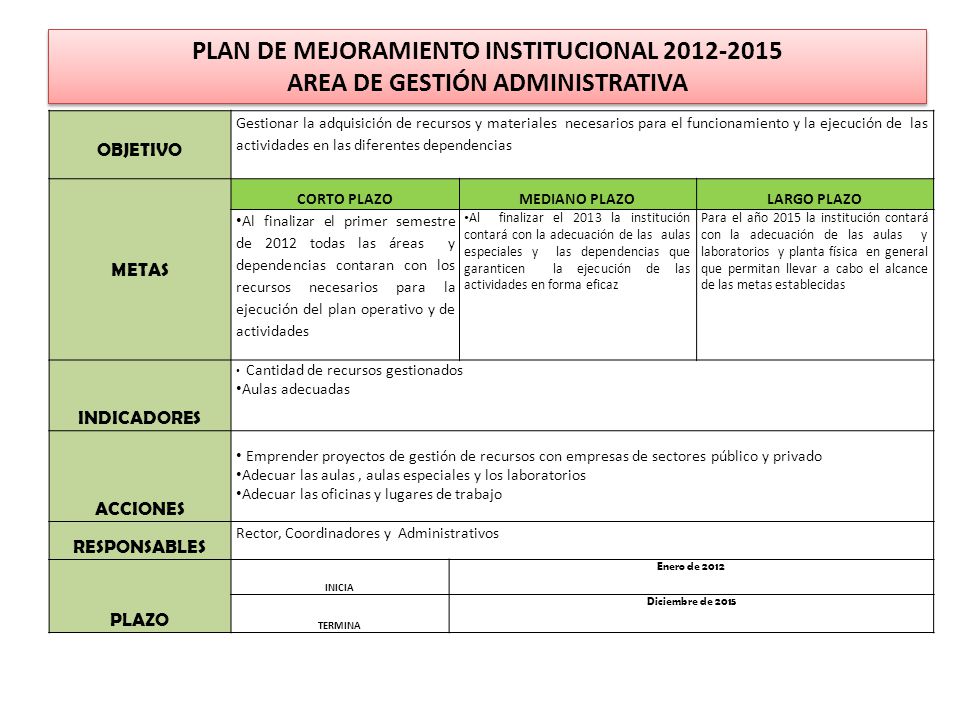 PLAN DE MEJORAMIENTO INSTITUCIONAL AREA DE GESTIÓN ADMINISTRATIVA