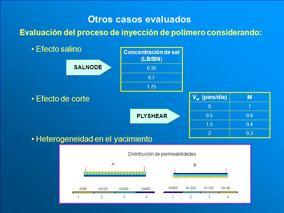 Otros casos evaluados Evaluación del proceso de inyección de polímero considerando: Efecto salino.