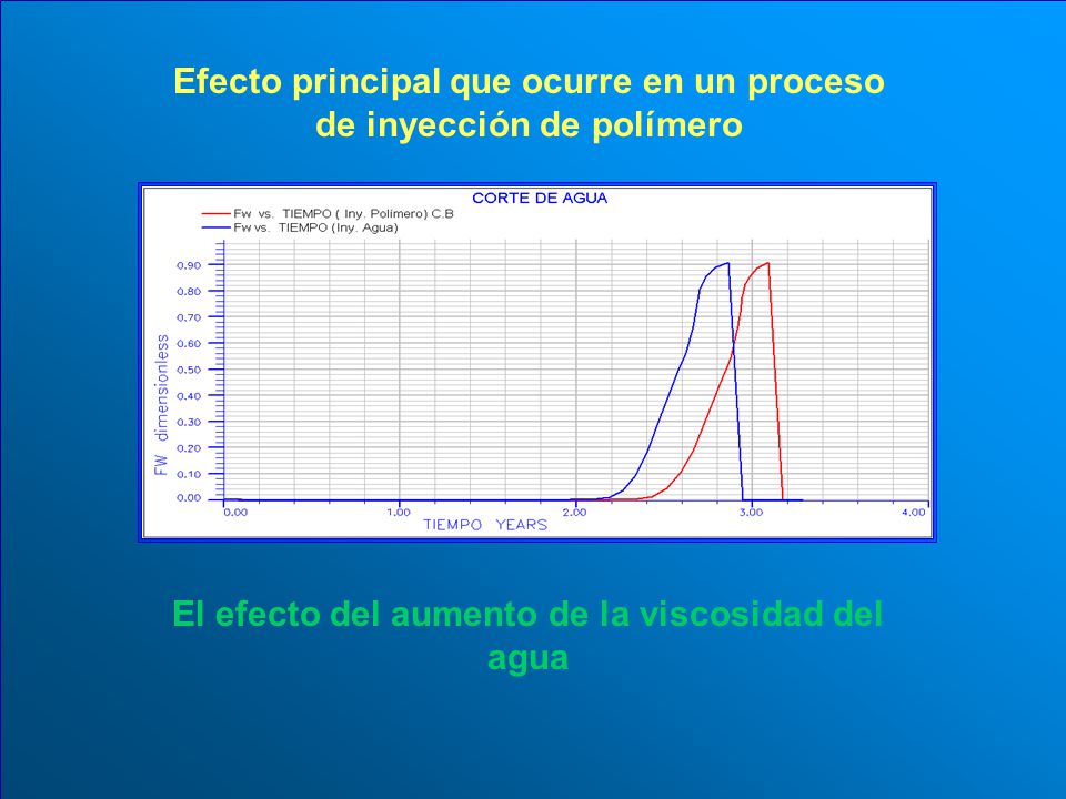 Efecto principal que ocurre en un proceso de inyección de polímero