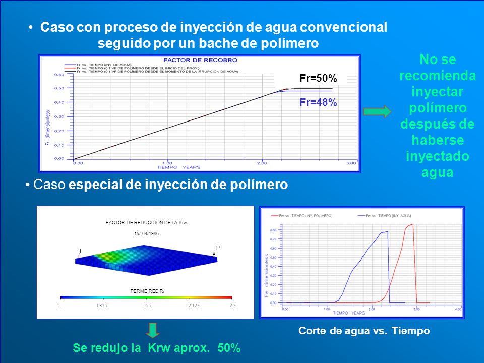 No se recomienda inyectar polímero después de haberse inyectado agua