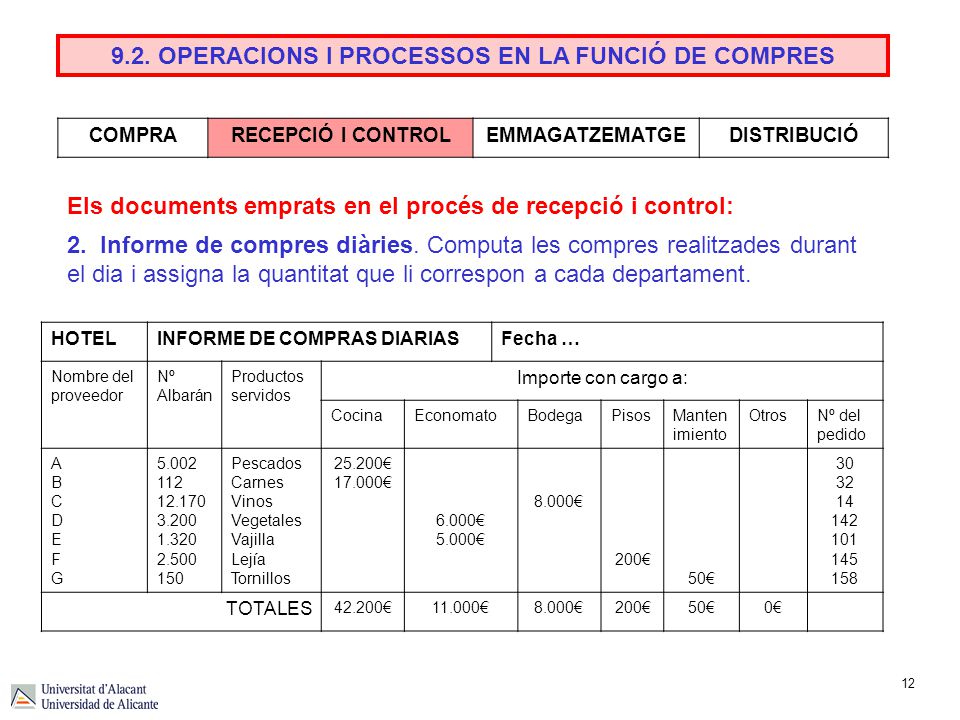 9.2. OPERACIONS I PROCESSOS EN LA FUNCIÓ DE COMPRES