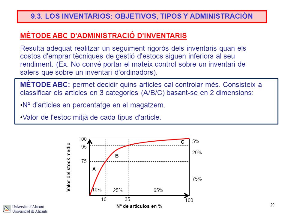 9.3. LOS INVENTARIOS: OBJETIVOS, TIPOS Y ADMINISTRACIÓN