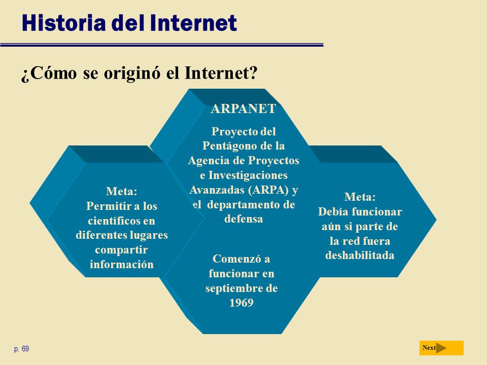 Historia del Internet ¿Cómo se originó el Internet ARPANET