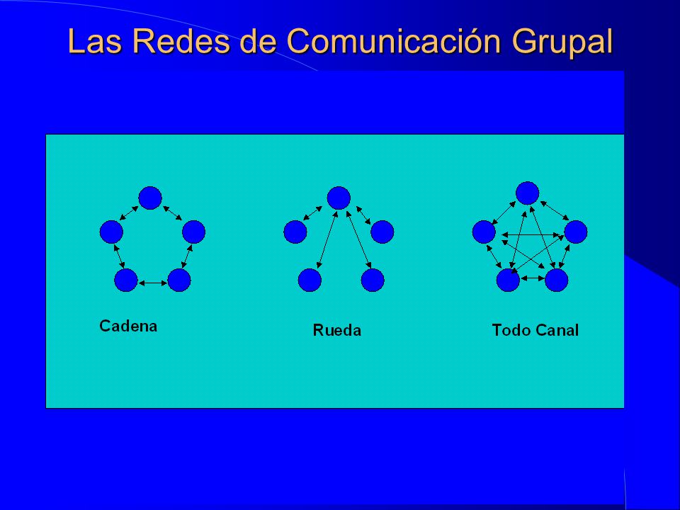 Las Redes de Comunicación Grupal