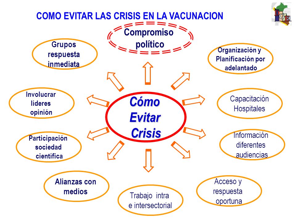 Cómo Evitar Crisis COMO EVITAR LAS CRISIS EN LA VACUNACION Compromiso