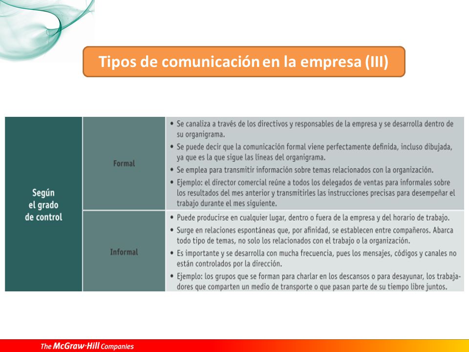 Tipos de comunicación en la empresa (III)