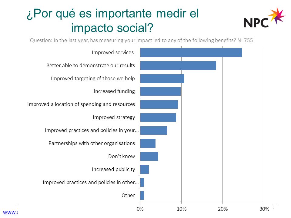 ¿Por qué es importante medir el impacto social
