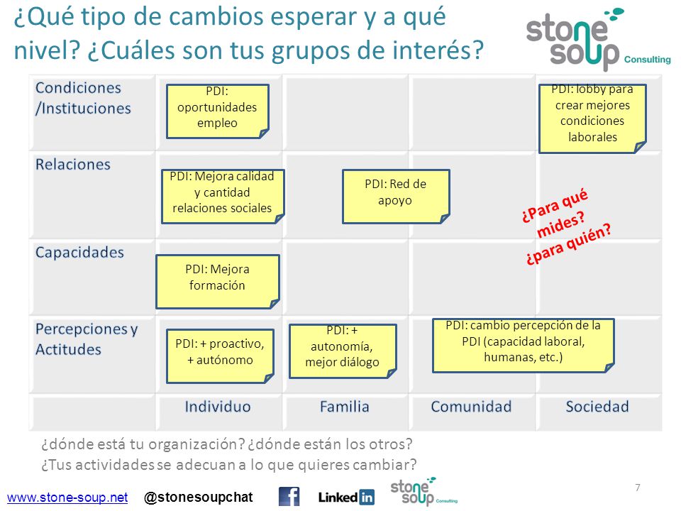 ¿Qué tipo de cambios esperar y a qué nivel