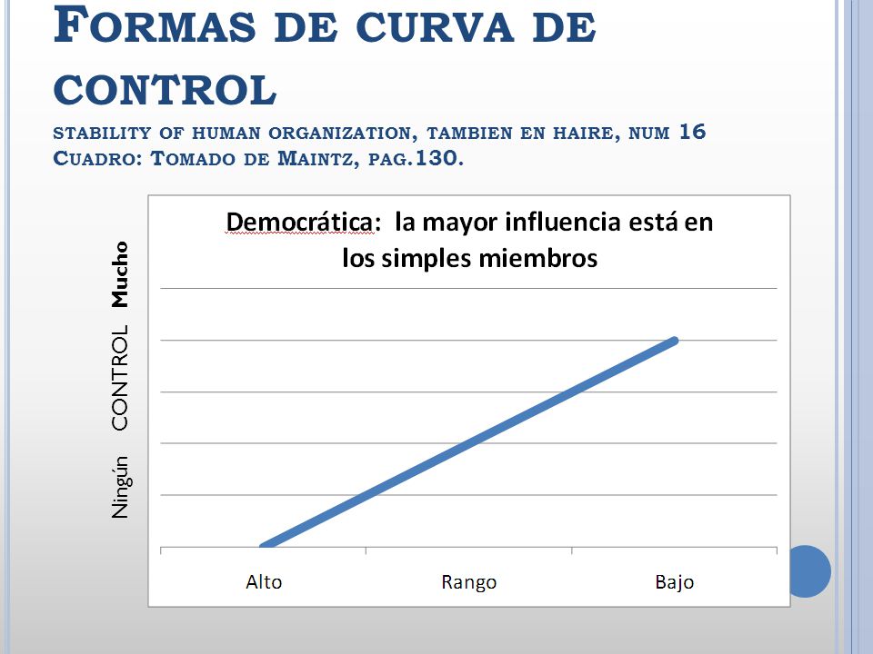 Formas de curva de control stability of human organization, tambien en haire, num 16 Cuadro: Tomado de Maintz, pag.130.