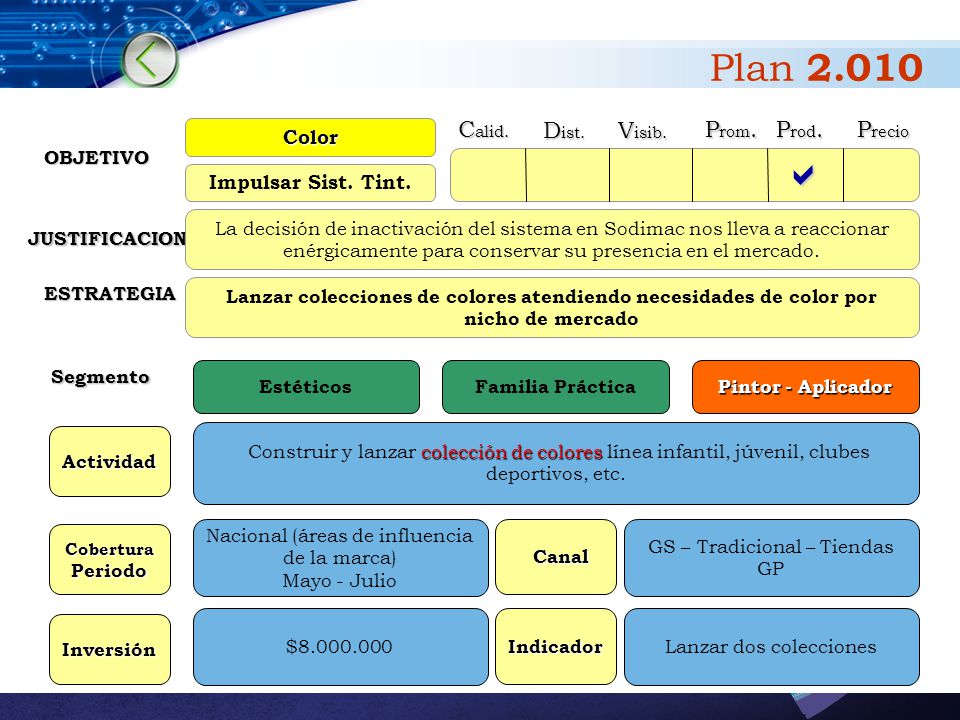 a Plan Calid. Dist. Visib. Prom. Prod. Precio Color