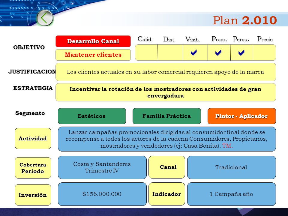 a a a Plan Calid. Dist. Visib. Prom. Persu. Precio