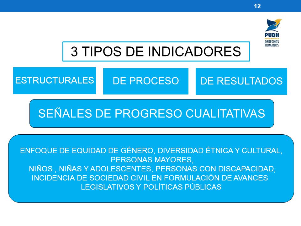 3 TIPOS DE INDICADORES SEÑALES DE PROGRESO CUALITATIVAS DE PROCESO