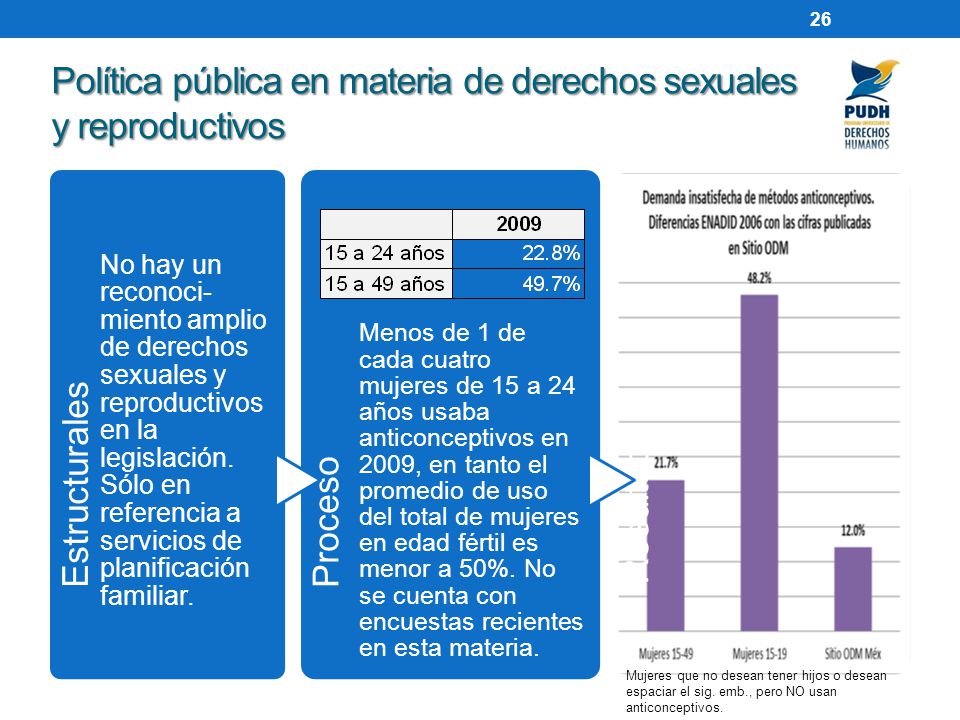 Política pública en materia de derechos sexuales y reproductivos
