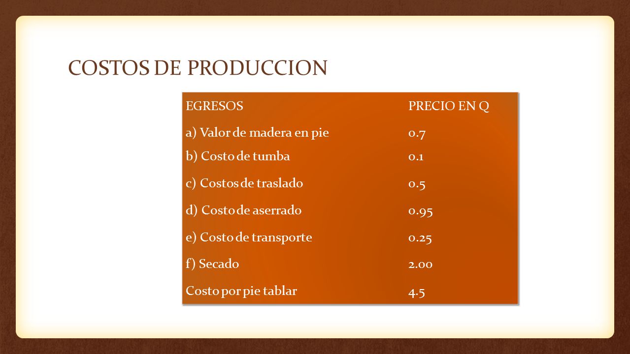 COSTOS DE PRODUCCION EGRESOS PRECIO EN Q a) Valor de madera en pie 0.7