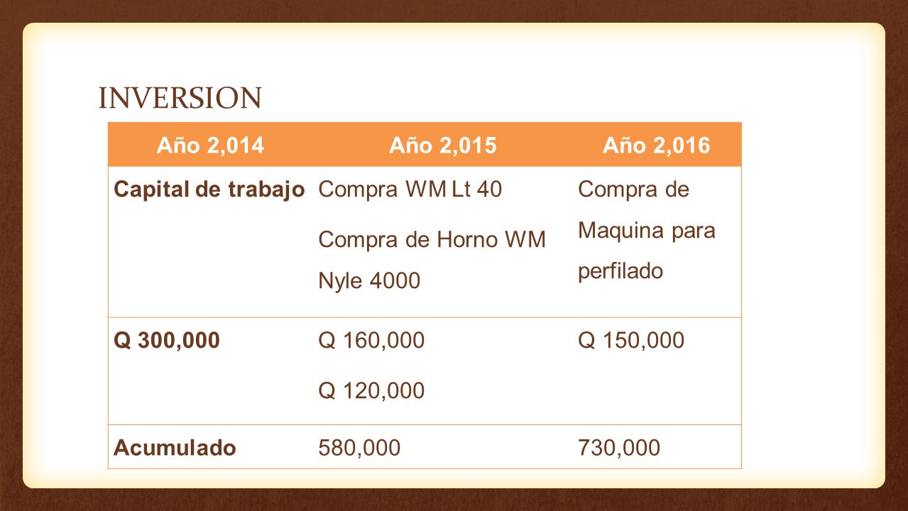 INVERSION Año 2,014 Año 2,015 Año 2,016 Capital de trabajo