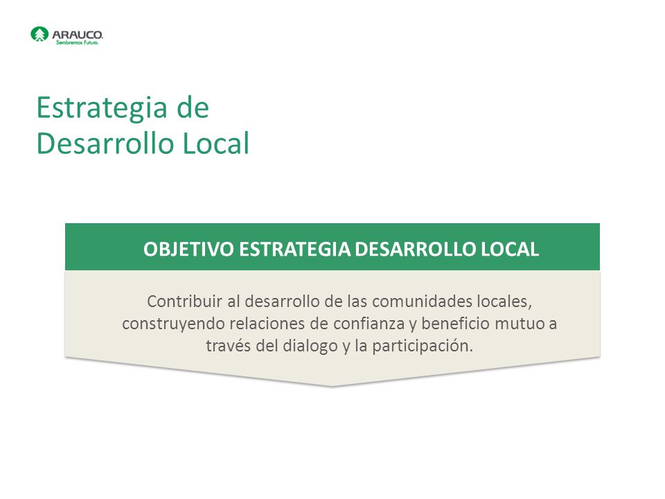 OBJETIVO ESTRATEGIA DESARROLLO LOCAL