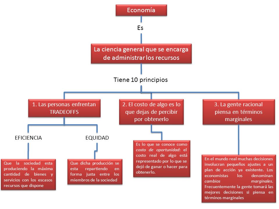 La ciencia general que se encarga de administrar los recursos