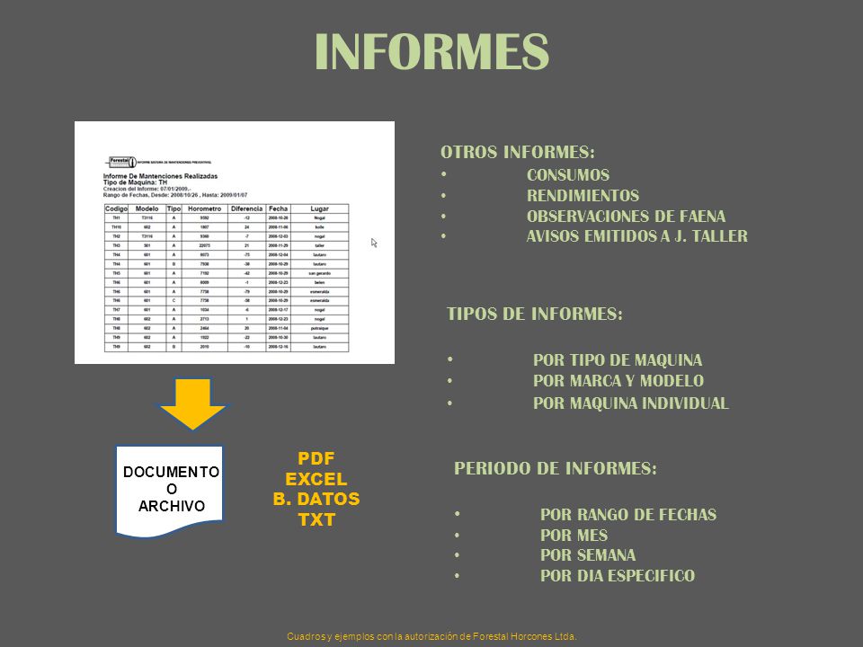 Cuadros y ejemplos con la autorización de Forestal Horcones Ltda.