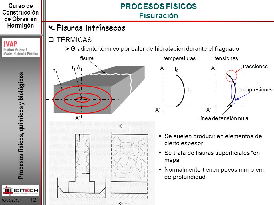 PROCESOS FÍSICOS Fisuración