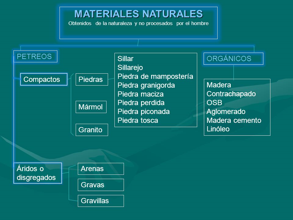 MATERIALES NATURALES Obtenidos de la naturaleza y no procesados por el hombre