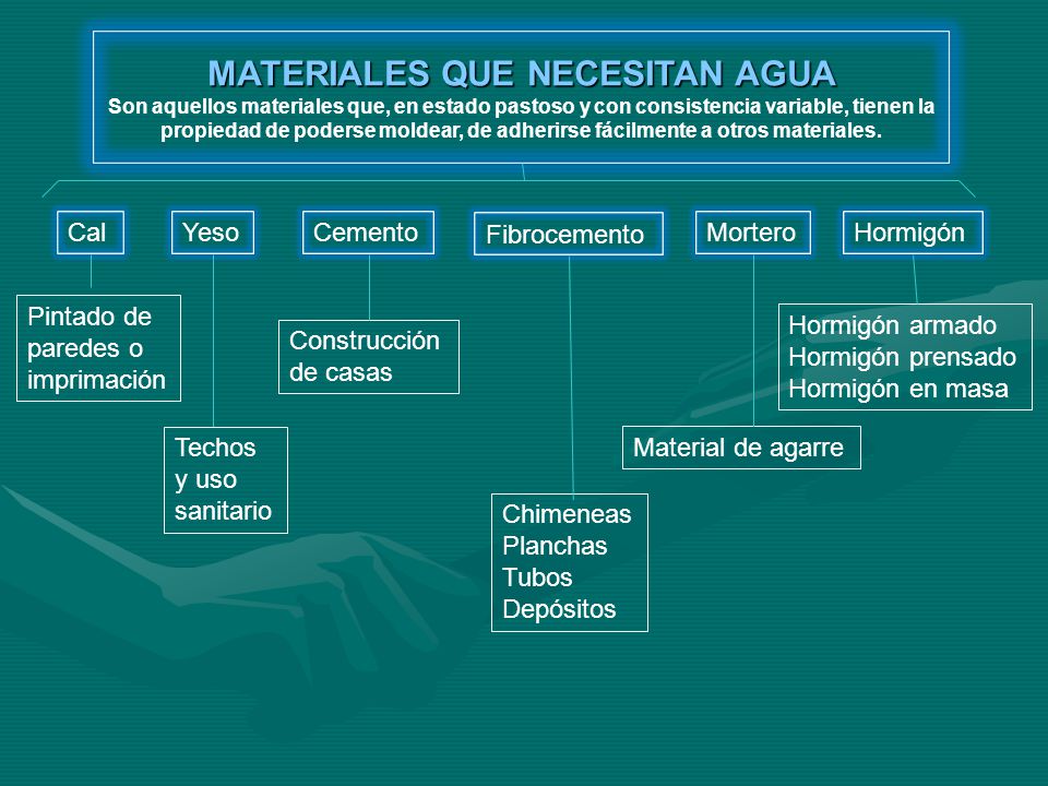 MATERIALES QUE NECESITAN AGUA Son aquellos materiales que, en estado pastoso y con consistencia variable, tienen la propiedad de poderse moldear, de adherirse fácilmente a otros materiales.