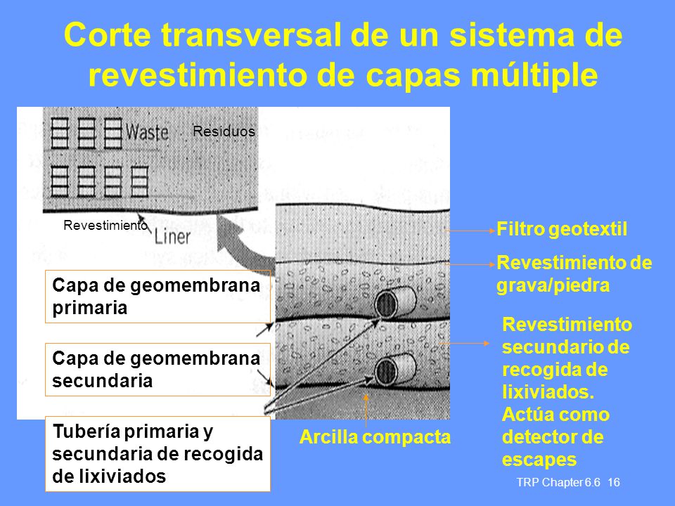 Corte transversal de un sistema de revestimiento de capas múltiple