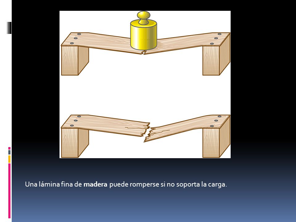 Una lámina fina de madera puede romperse si no soporta la carga.