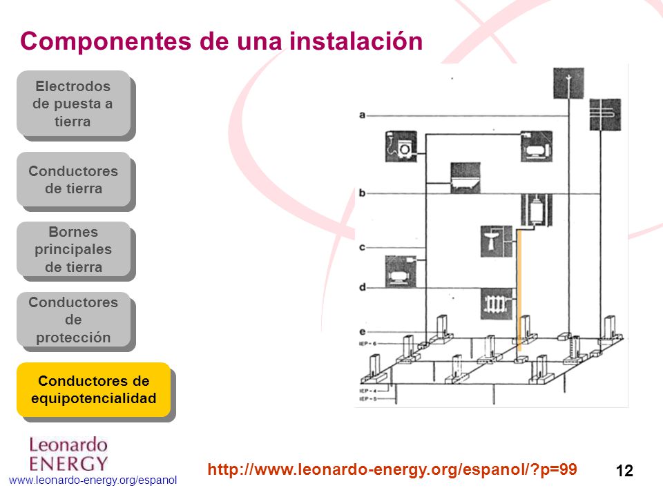 Componentes de una instalación