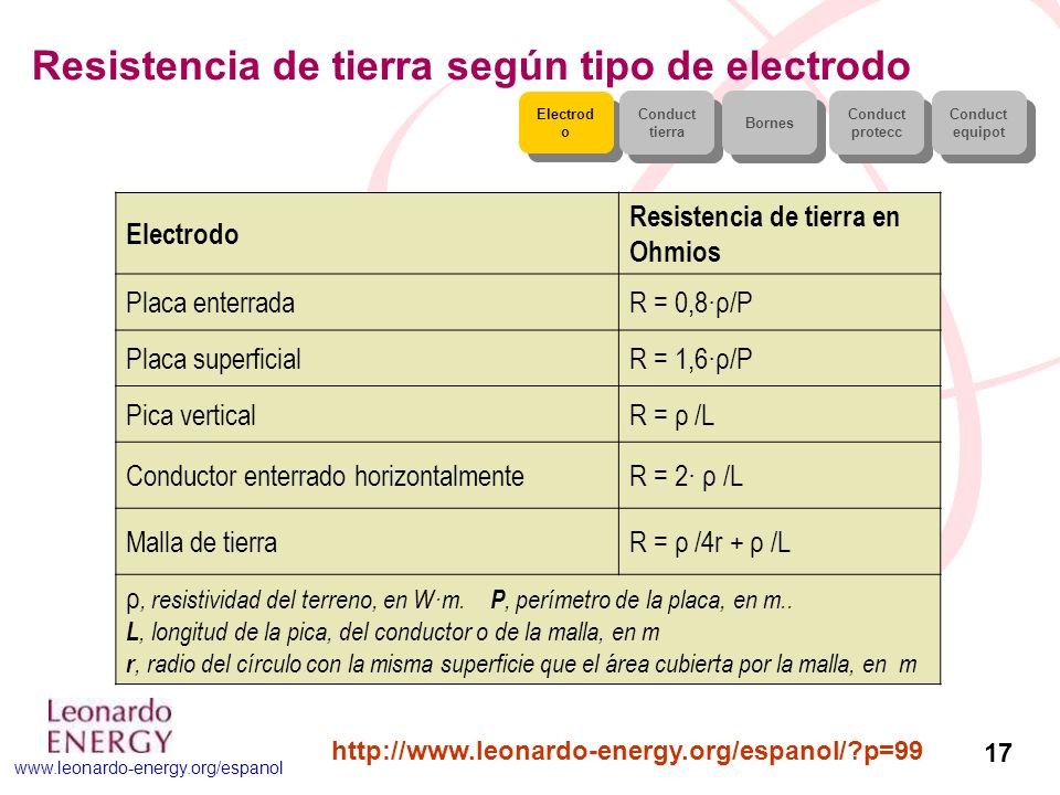 Resistencia de tierra según tipo de electrodo