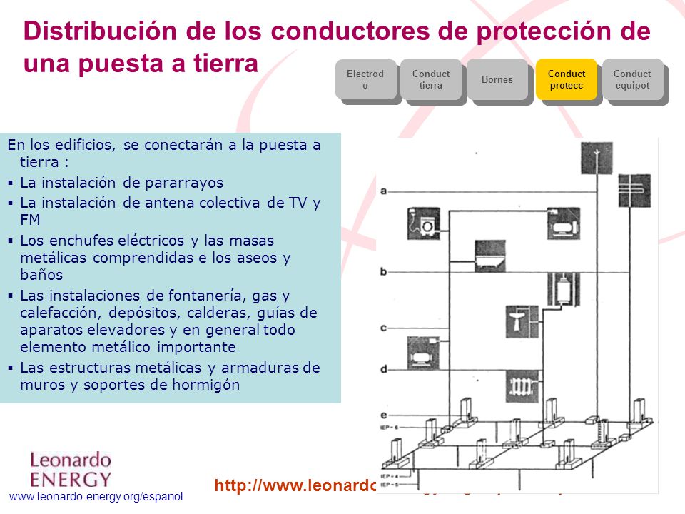 Distribución de los conductores de protección de una puesta a tierra
