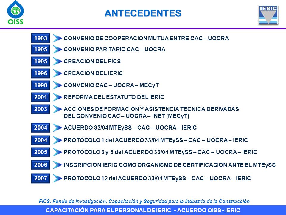 ANTECEDENTES 1993 CONVENIO DE COOPERACION MUTUA ENTRE CAC – UOCRA 1995