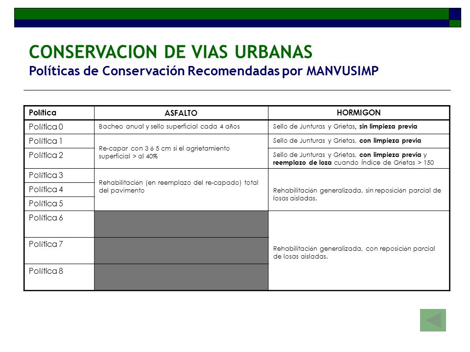 CONSERVACION DE VIAS URBANAS Políticas de Conservación Recomendadas por MANVUSIMP