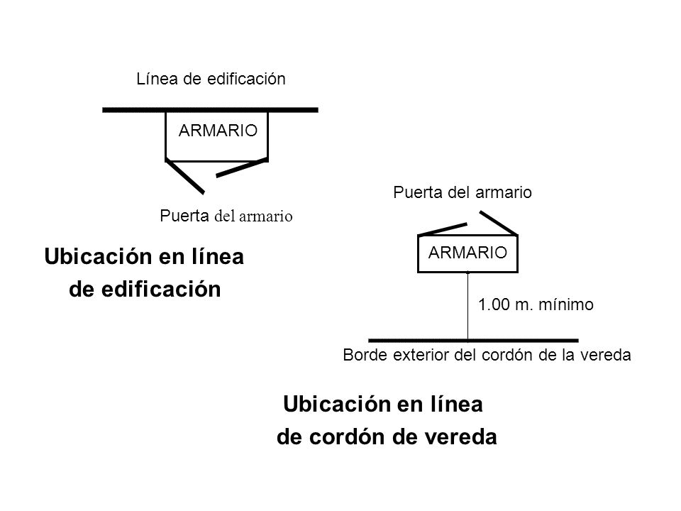 Ubicación en línea de edificación de cordón de vereda