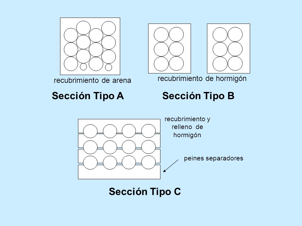Sección Tipo A Sección Tipo B Sección Tipo C recubrimiento de hormigón