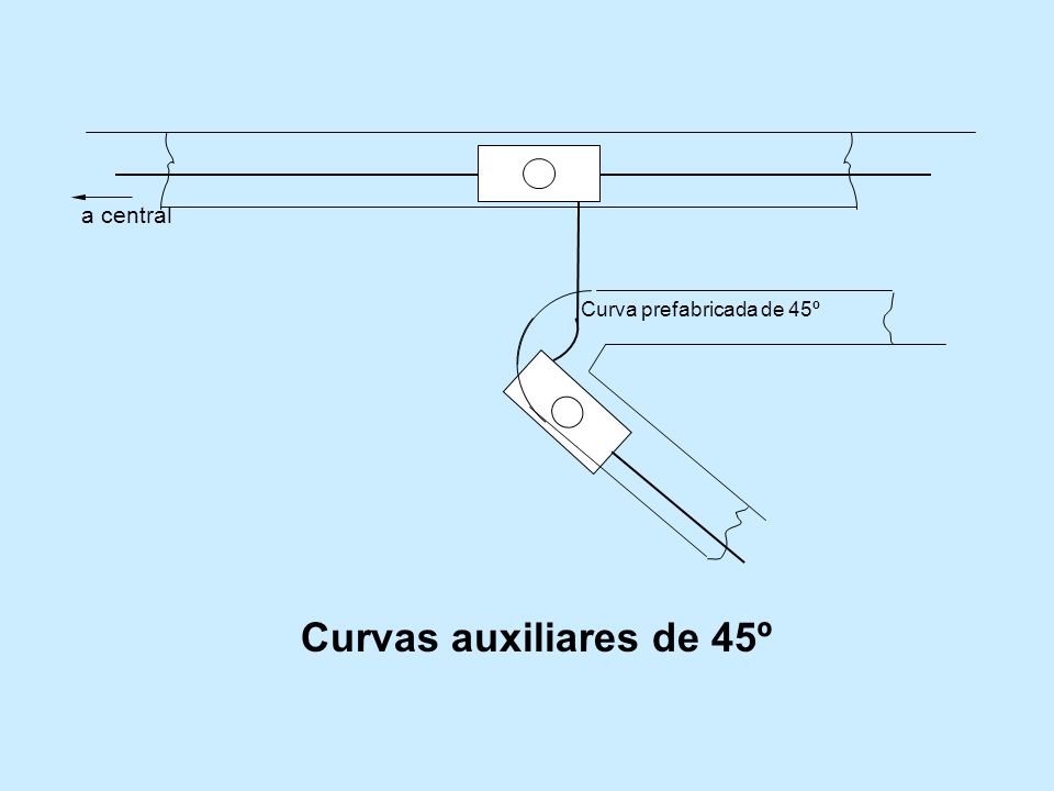 a central Curva prefabricada de 45º Curvas auxiliares de 45º