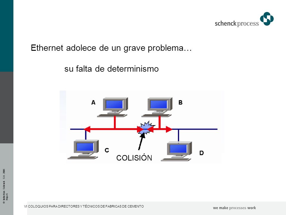 Ethernet adolece de un grave problema… su falta de determinismo