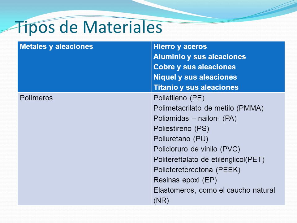 Tipos de Materiales Metales y aleaciones Hierro y aceros