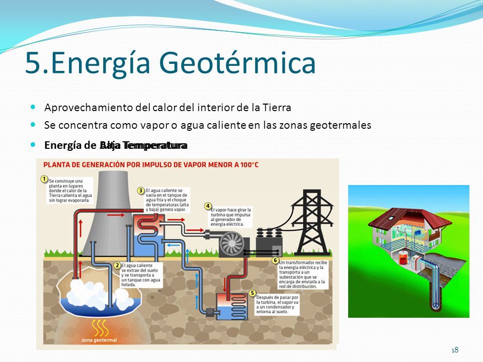 5.Energía Geotérmica Aprovechamiento del calor del interior de la Tierra. Se concentra como vapor o agua caliente en las zonas geotermales.