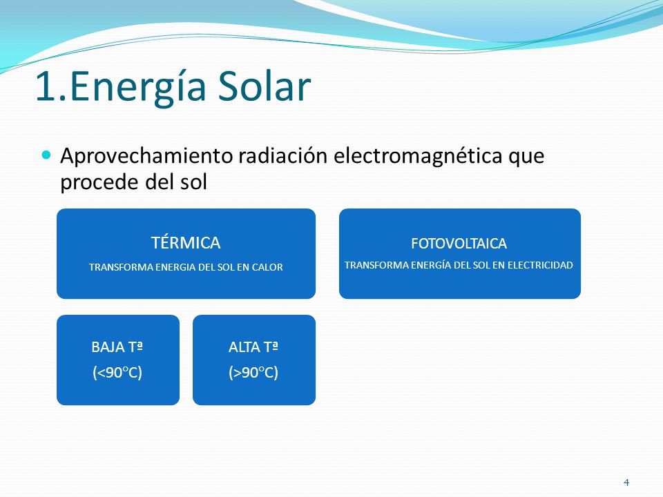 1.Energía Solar Aprovechamiento radiación electromagnética que procede del sol. TÉRMICA. TRANSFORMA ENERGIA DEL SOL EN CALOR.
