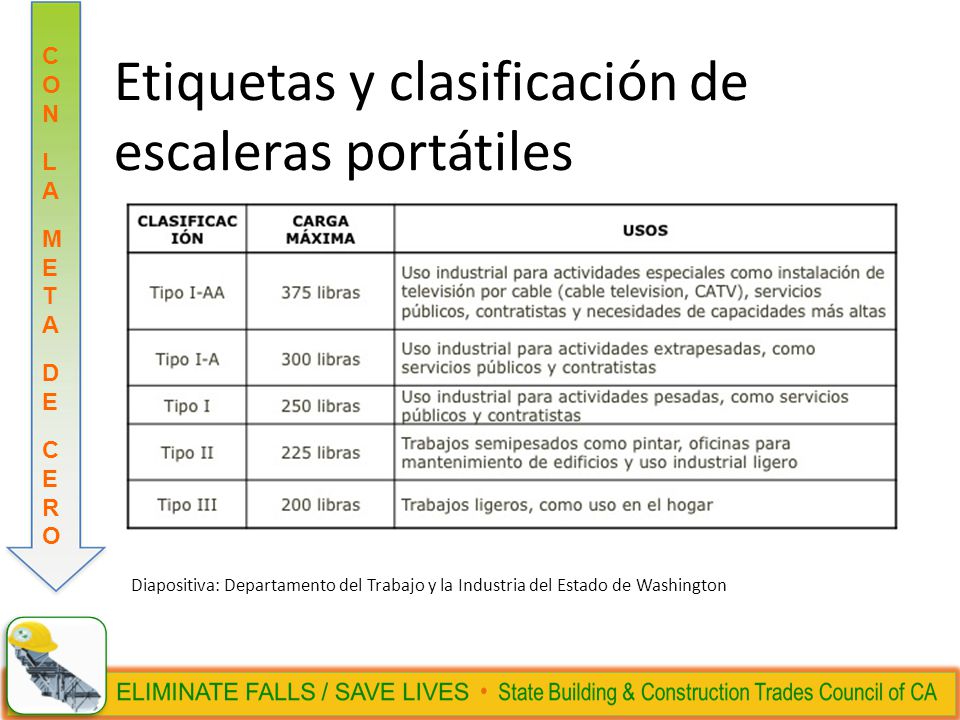 Etiquetas y clasificación de escaleras portátiles