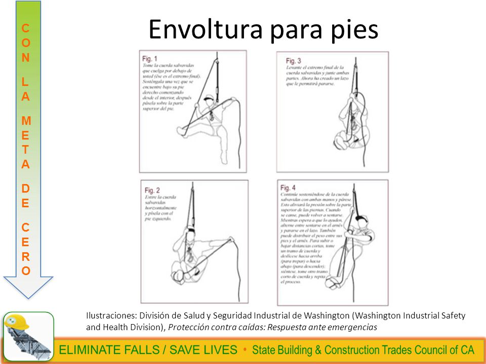 Envoltura para pies Pregunte al grupo: ¿Alguno de ustedes ha usado envoltura para pies con anterioridad