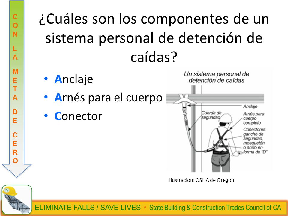 ¿Cuáles son los componentes de un sistema personal de detención de caídas