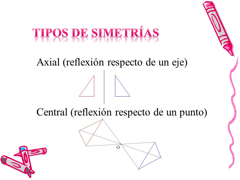 Tipos de simetrías Axial (reflexión respecto de un eje)