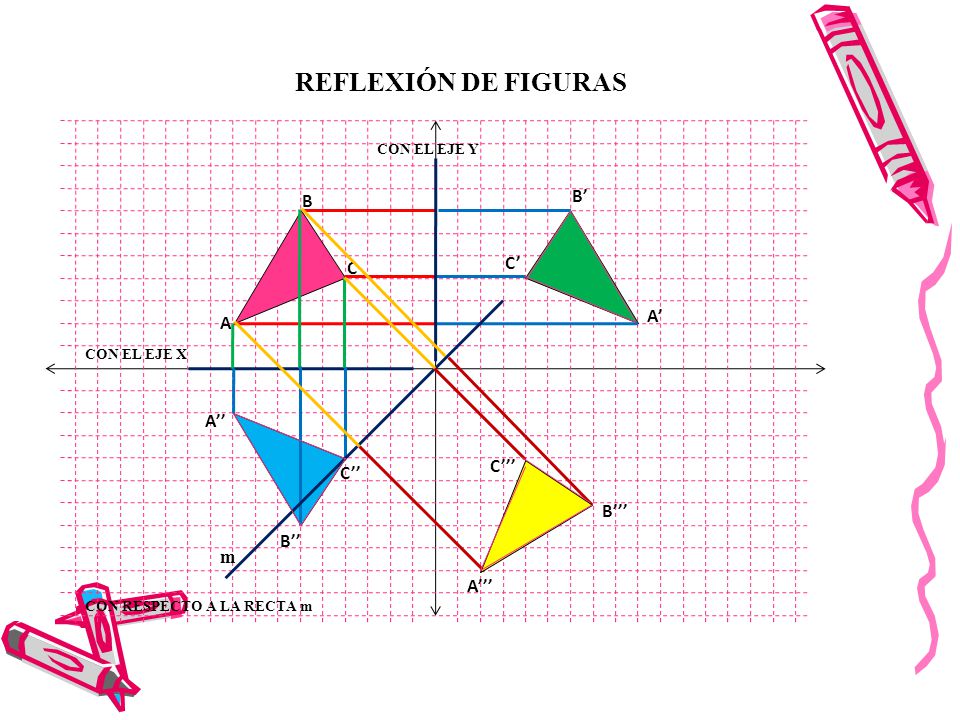 REFLEXIÓN DE FIGURAS B’ B C’ C A’ A A’’ C’’’ C’’ B’’’ B’’ m A’’’