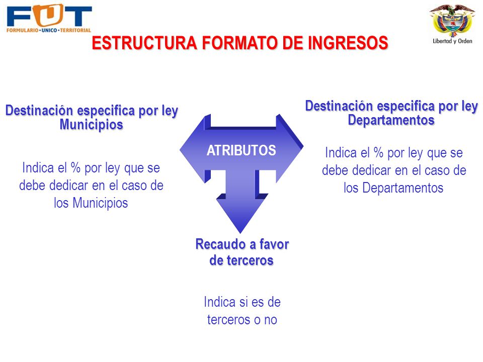 Destinación especifica por ley Destinación especifica por ley