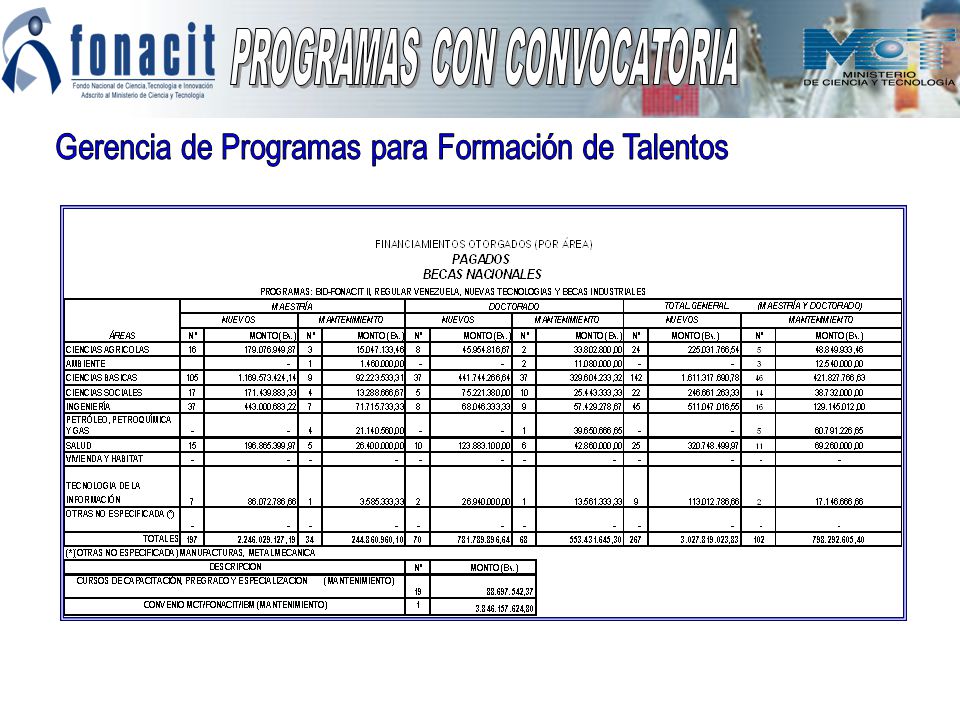 Gerencia de Programas para Formación de Talentos